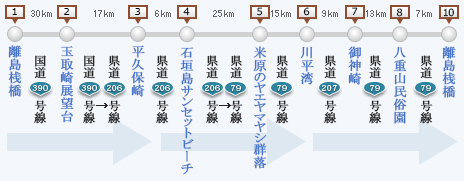 石垣島ドライブルート例